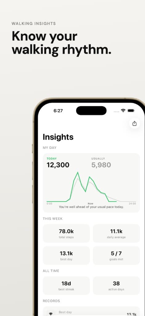 MoneyWalk insights screen with daily and weekly walking patterns.
